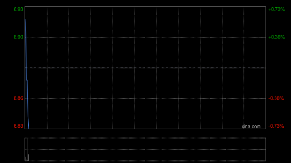配资公司开户 脑动极光-B公开发售获11.39倍认购 最终发售价为每股3.22港元